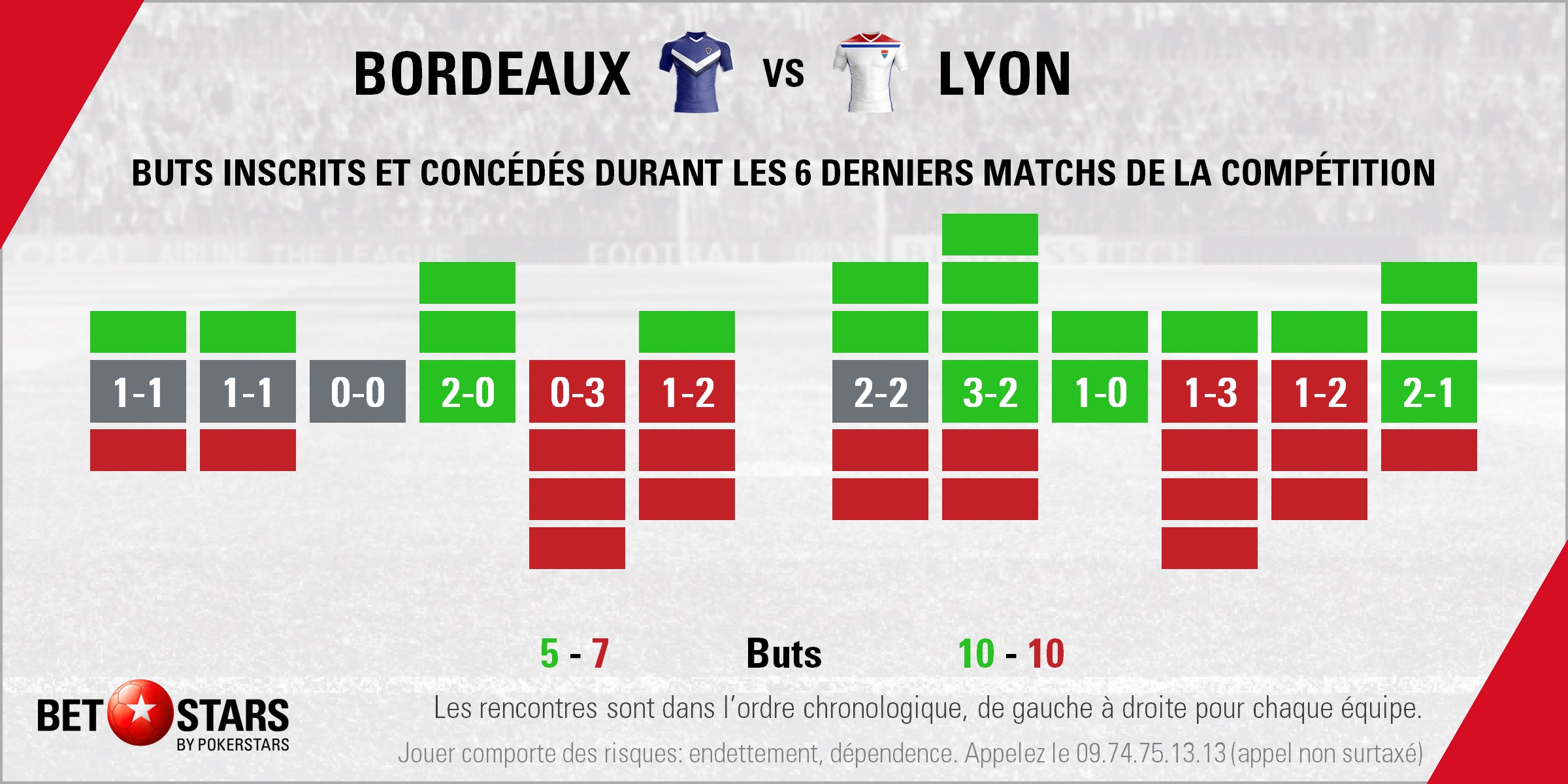 Bordeaux v Lyon - FormFR